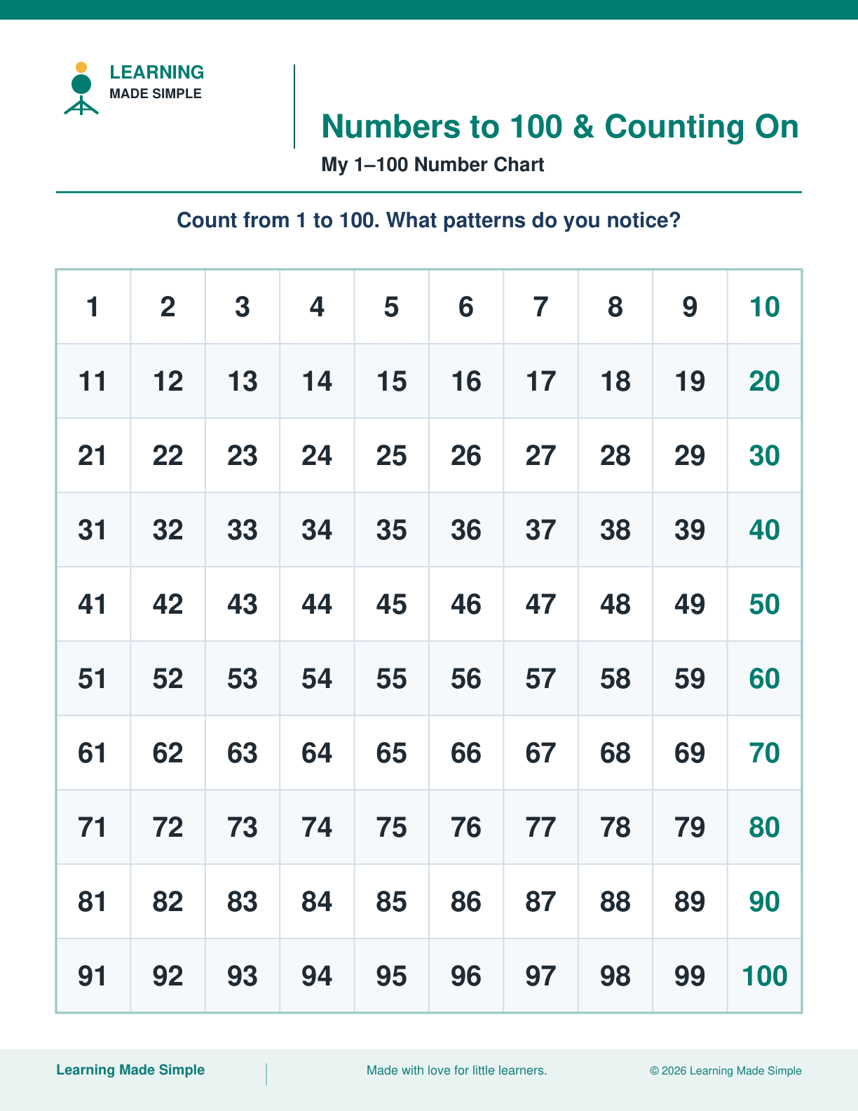 Preview of My 1-100 Number Chart from Numbers to 100 & Counting On